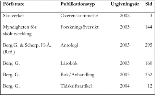 Tabell 3: Översikt över ”publicerad” text som ingår i studien 