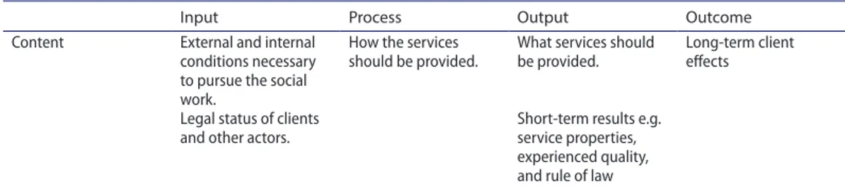 Table 1. operationalization of paragraph content.