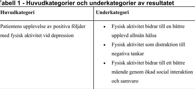 Tabell 1 - Huvudkategorier och underkategorier av resultatet   