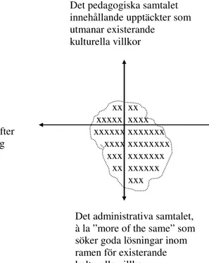 Figur 9    Exempel på ett aktionsanalysresultat illustrerat i aktionsmodellen 