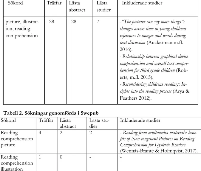 Tabell 1. Sökning genomförd i ERIC 