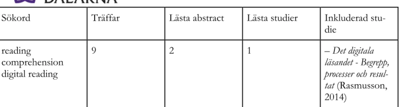 Tabell 5. Inkluderad litteratur 