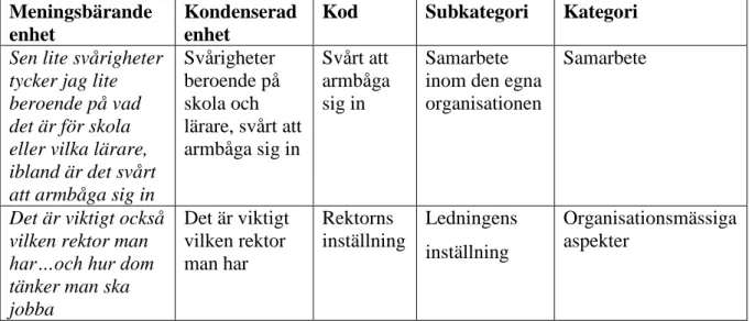 Tabell 1. Exempel på meningsbärande enheter, koder, subkategorier och kategorier  Meningsbärande 