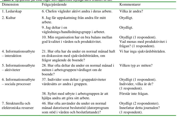 Tabell 6. Synpunkter på vilka frågor som upplevdes otydliga samt orsaken till det.