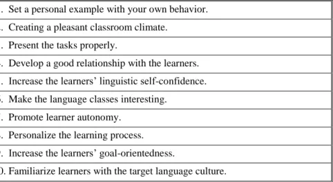 Table 1. Ten commandments for motivating language learners (Dörnyei &amp; Csizér, 1998, p