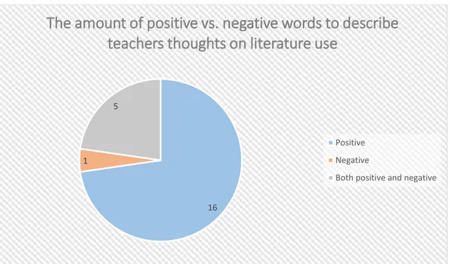 Table 2. Reasons why teachers are not satisfied with the amount of literature they use in the classroom 