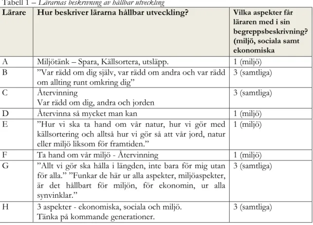 Tabell 1 – Lärarnas beskrivning av hållbar utveckling 