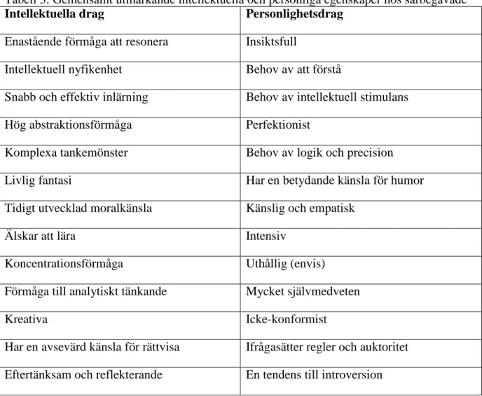 Tabell 3: Gemensamt utmärkande intellektuella och personliga egenskaper hos särbegåvade 