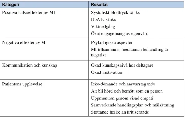 Tabell 3: Presentation av kategorier som framkom i analysen 