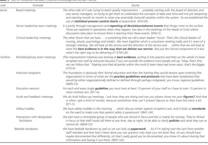 Table 5   Loci of Interaction between Codified Knowledge and Actual Practice