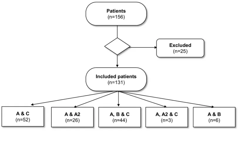 Fig 1. The stroke patients ’ rehabilitation pathways. doi:10.1371/journal.pone.0157149.g001