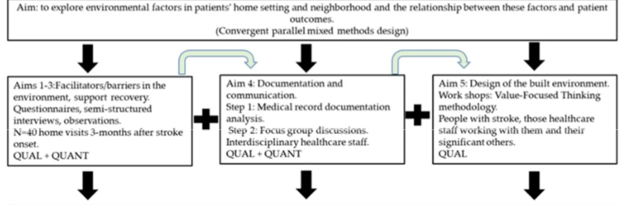 Figure 2. Methods flow chart. 