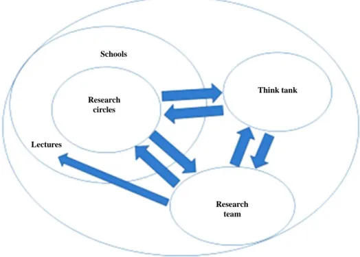 Figure 1. The project “The Education of Newly Arrived Immigrant Pupils” and its components