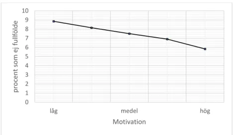 Figur 1 och 2 visar att ROC kurvan för AIC och PSM modellen (blå linje) är bättre än  slumpmodellen (röd linje)