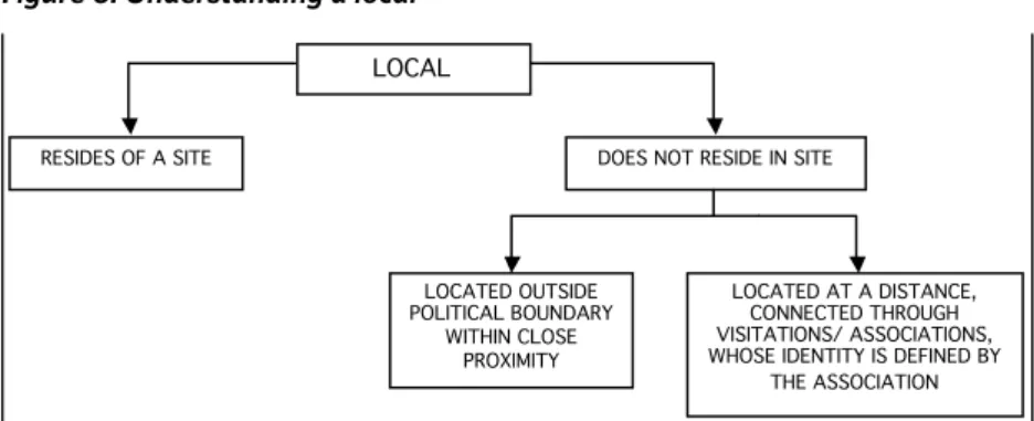 Figure 5: A Local based on Culture