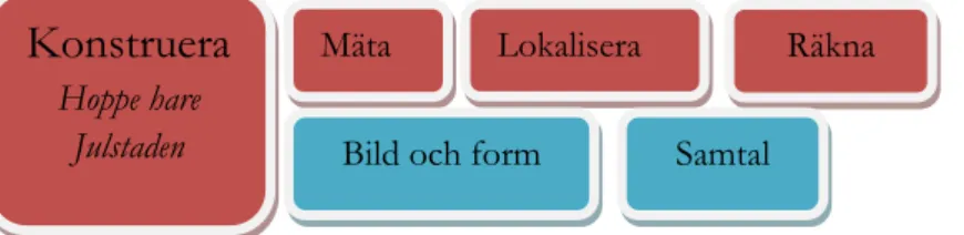 Figur 12: räknar spöken så att det stämmer med symbolkort.  