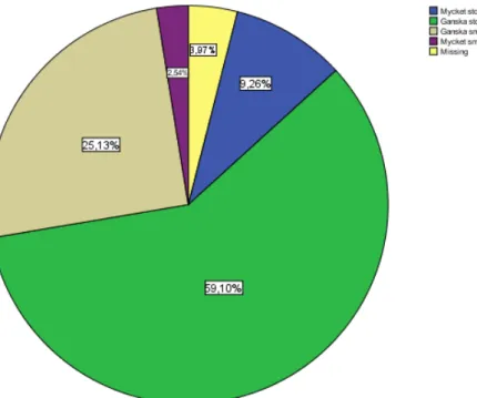 Figure 7: Do you have the possibility to help children achieve their educational goals? (From the top; Blue- Very good possibilities, Green-  Rather good possibilities, Brown- Rather bad possibilities, Purple- Very bad possibilities/No possibilities at all