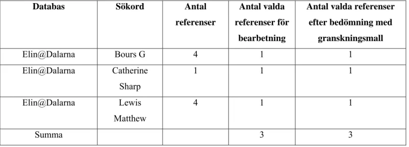 Tabell II. Elektronisk manuell urvalsprocess till resultatet. 