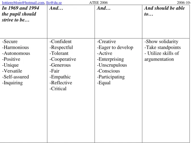 Table 2 Mutual eligible abilities in two Swedish curricula, Lgr 69 and Lpo 94 