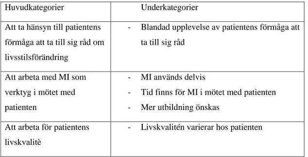 Tabell 1. Huvudkategorier och underkategorier 