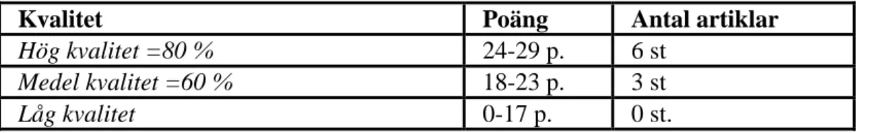 Tabell 4. Kvalitetsbedömning Kvantitativ ansats 