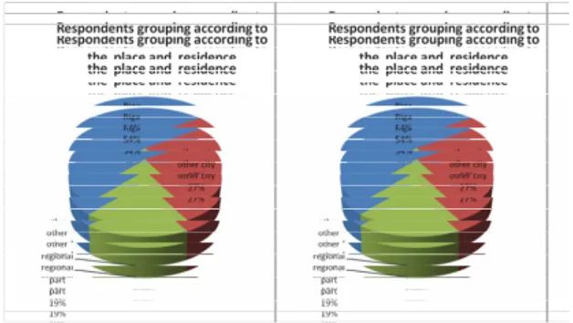 Figure 1. Respondents grouping according to the place and residence. 