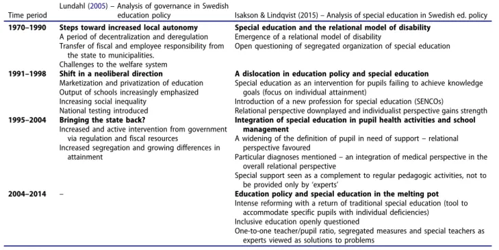 Table 2 illustrates the discursive shifts following the political shifts in Sweden. In the first time frame here,
