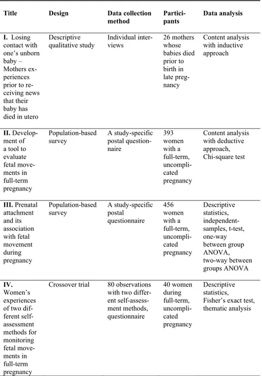 Table 1. An overview of the studies within the thesis  