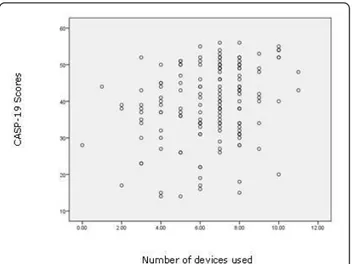 Figure 2 Scatter plot of CASP-19 scores and the number of devices used.