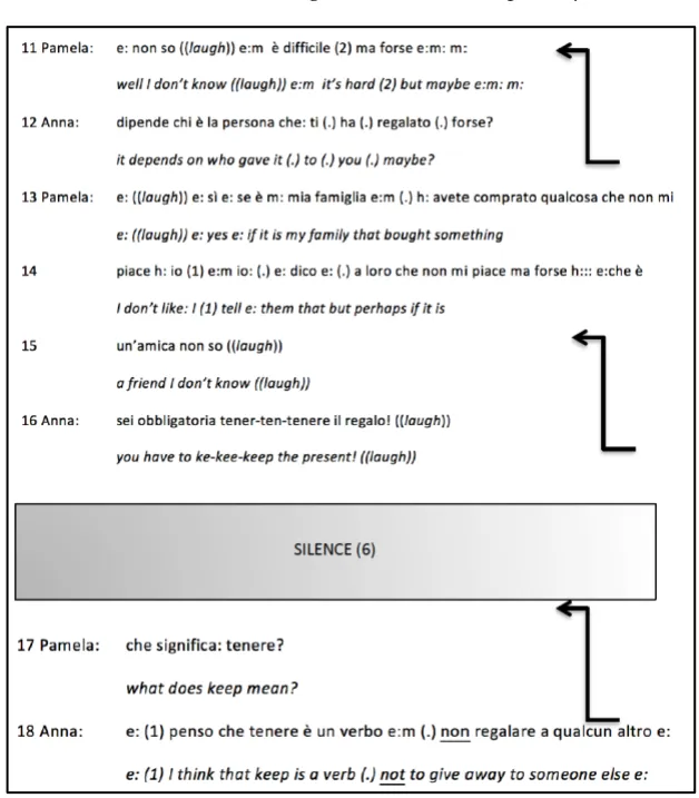 Figure  9:  Example  of  transcription  using  angled  arrows  to  represent  participants’  mutual orientation in the oral mode (Study III &amp; Study IV)