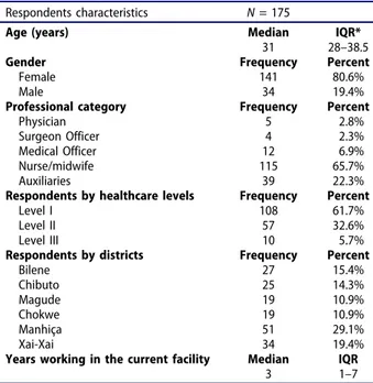 Table 4. Internal consistency of the COACH tool in Mozambique, 2016. Dimension No items Score range α a Organizational resources 11 1 –5 .80 Community engagement 5 1 –5 .82