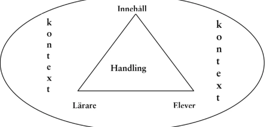 Figur 1 Den didaktiska triangeln 