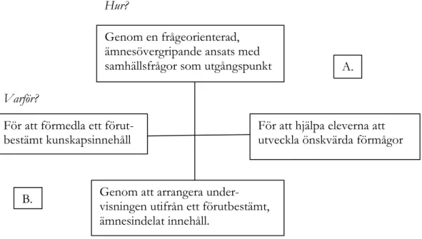 Figur 1. Från Morén &amp; Irisidotter Aldenmyr 2015, s. 9 (här översatt till svenska)
