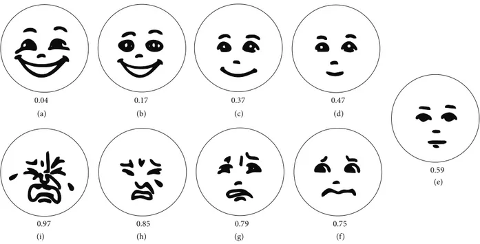 Figure 1: The facial affective scale.