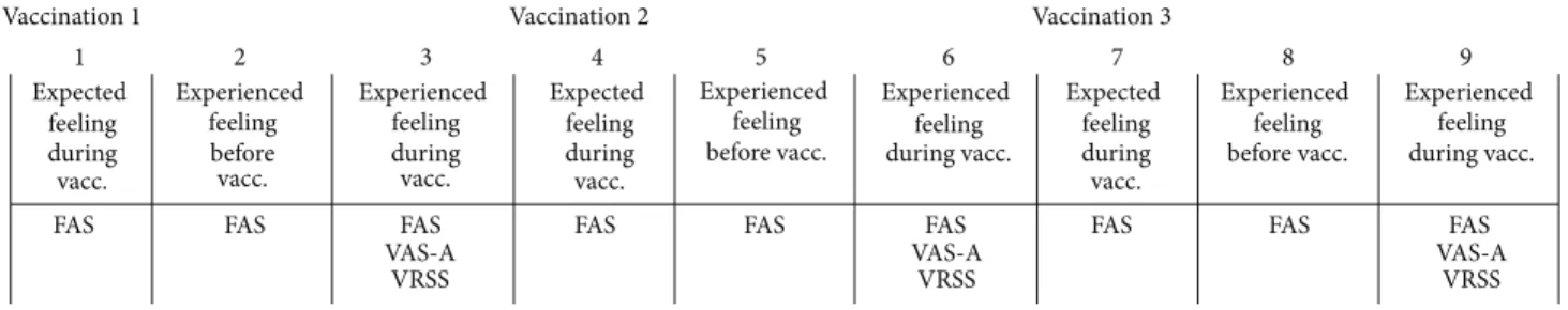 Table 1: Expected level of pain unpleasantness using the FAS.