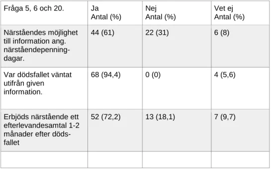 Tabell 3 visar att över hälften av närstående fick information om närståendepenning och 