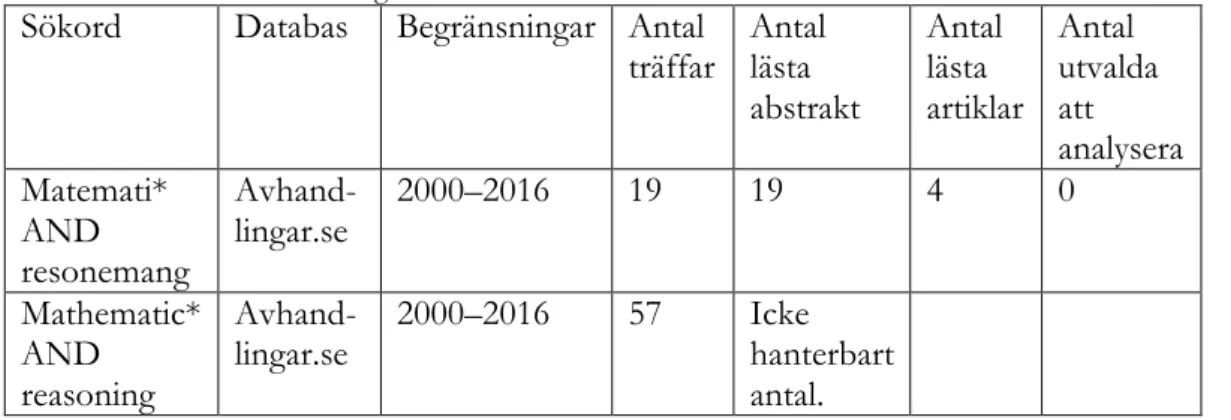 Tabell 1. Sökresultat i avhandlingar.se 