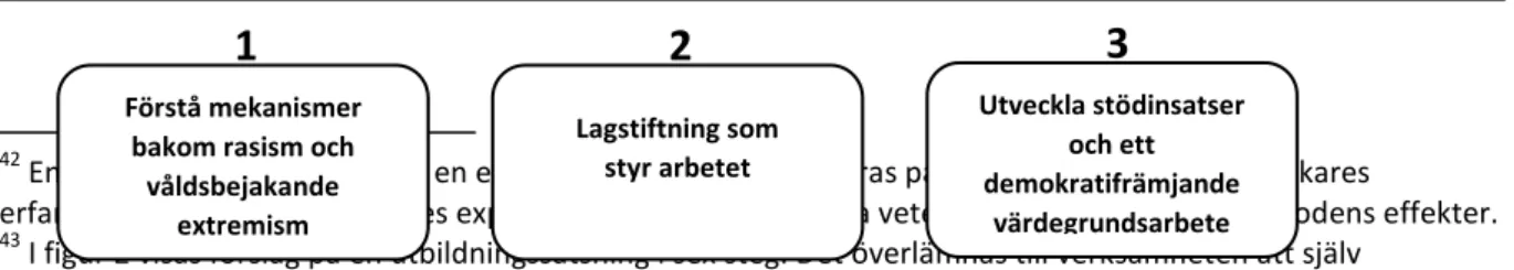 Figur 1. Tre nivåer där ansvars- och utbildningsbehov varierar   