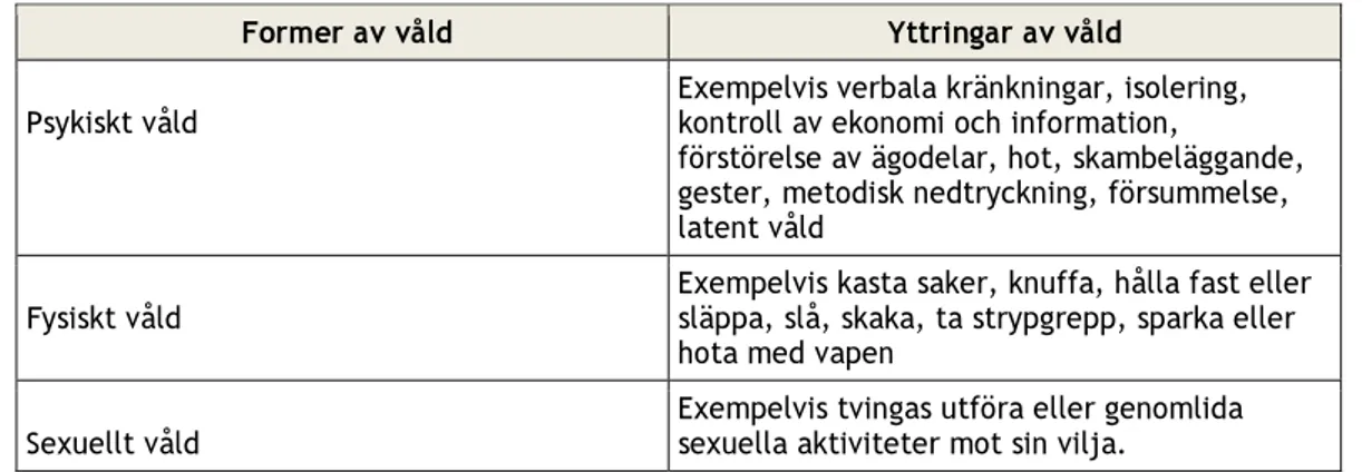 Tabell 1. Våldsyttringar inom ramen för våld i nära relationer  15