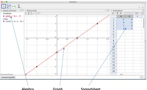 Figure 1 GeoGebra displaying different synchronous representations 