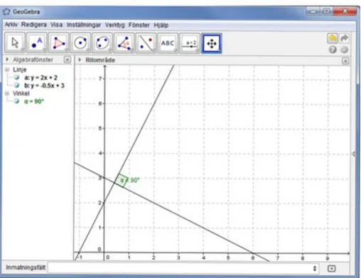 Fig. 3 GeoGebra showing the algebraic and graphical representations of two functions and the angle (90) between the perpendicular graphs