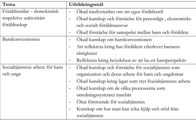 Tabell 1: Tillägget - Samhällsorientering samt föräldrautbildningsmål 