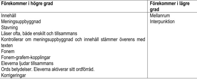 Tabell 3. Beskrivning av vilka språkliga aspekter Läsarparet Calle och Caroline berör i sin interaktion