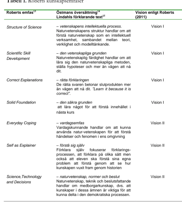 Tabell 1. Roberts kunskapsemfaser 