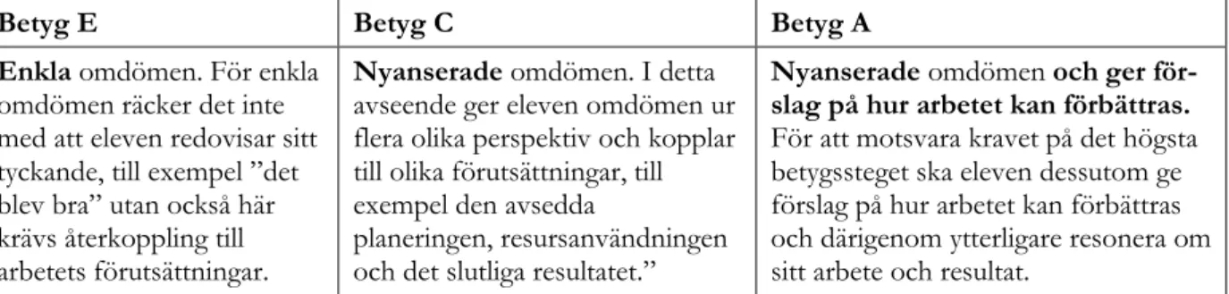 Figur 6. Matrisen för de olika uttrycken enligt Skolverkets beskrivning (Skolverket 2011c, s.55-56)