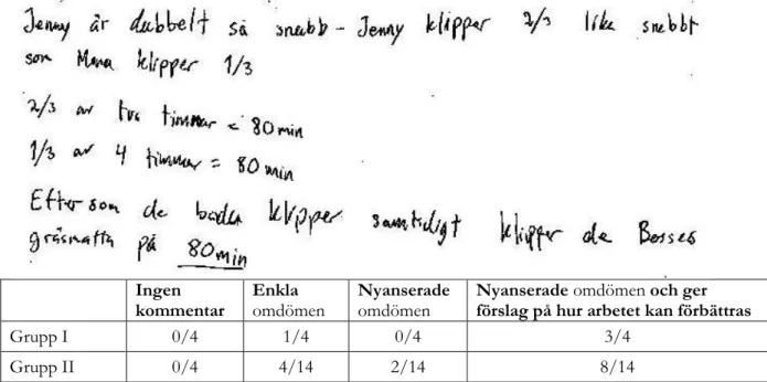 Tabell 1. Resultat för Lösning A 