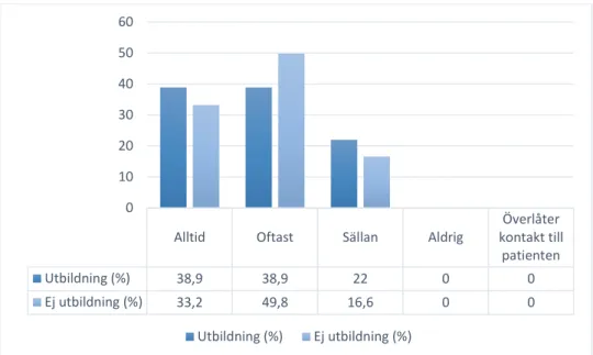 Figur 8: Uppföljning och utbildning i FaR 