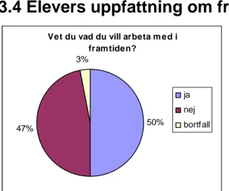 Figur 11a. Total fördelning av elevers svar på fråga 10.           Figur 11b. Fördelning av elevers olika                            Källa: Sammanställning av enkätens fråga 10