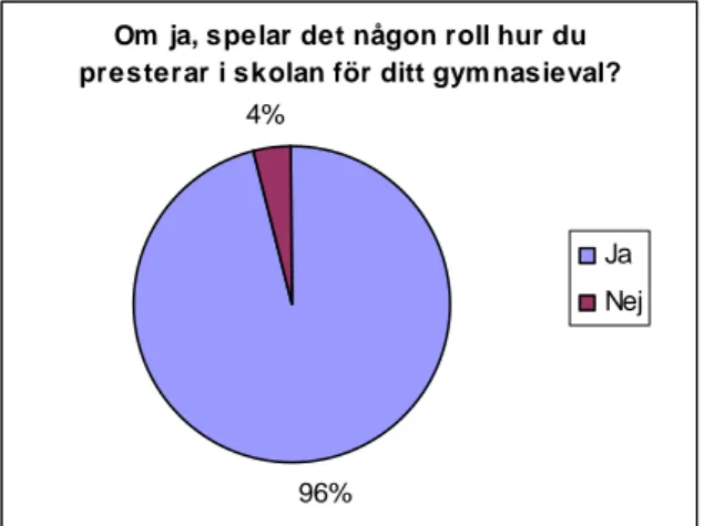 Figur 12a. Fördelning av elevers olika svarsalternativ i           Figur 12b. Fördelning av elevers olika svarsalternativ  fråga 11 där yttre ring skola A och inre ring är skola B