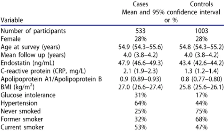 Table 1. Baseline characteristics for cases and controls.